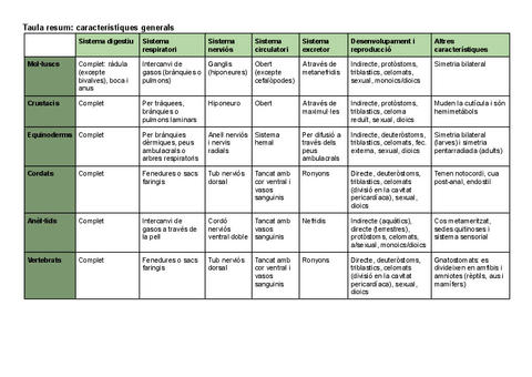 Taula-resum-caracteristiques-generals.pdf