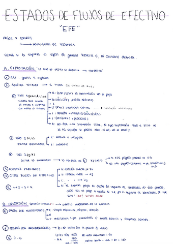 Apuntes-y-ejercicios-EFE.pdf