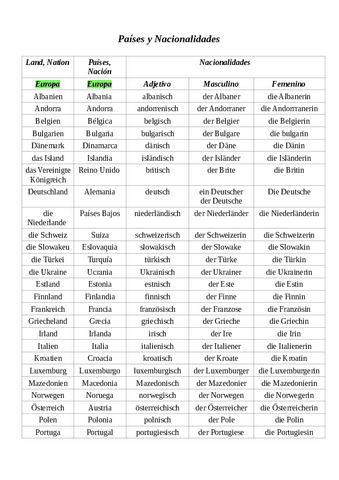 Paises-y-Nacionalidades-Aleman.pdf