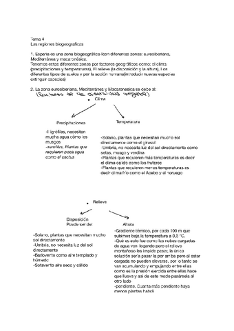 T-4las-regiones-Biograficas.pdf