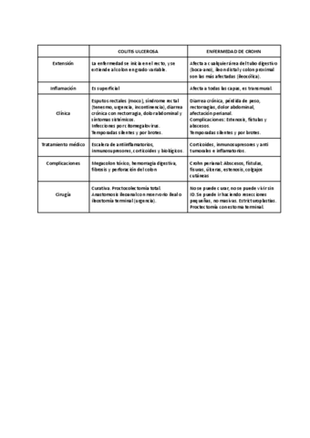 TABLA-Colitis-ulcerosa-VS-Enf.pdf