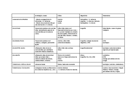 TABLA-Colelitiasis.pdf