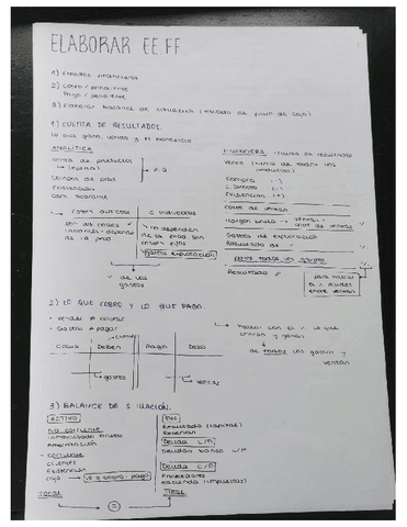 como-elaborar-un-eeff.pdf