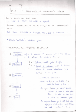 TEMA-7.-LEGISLACION-DE-CONTRATACION-PUBLICA.pdf