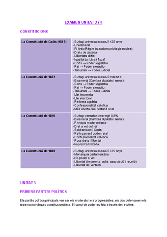 Constitucions-partits-politics-i-1a-Republica.pdf