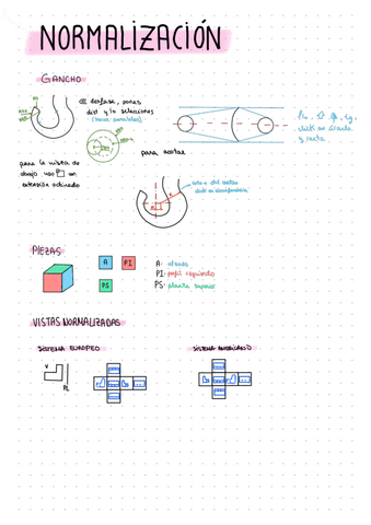 NORMALIZACION-Resumen-completo.pdf