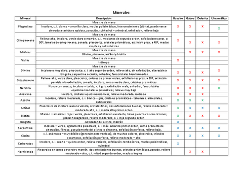 Minerales1.pdf