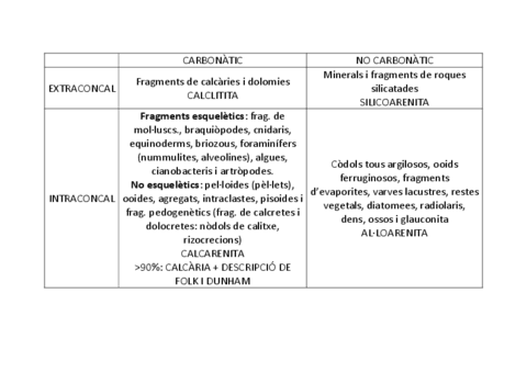 Tipus-de-grans.pdf