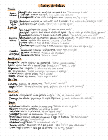 Resumen-figuras-retoricas.pdf