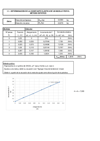 Practicas-fisica-I.pdf