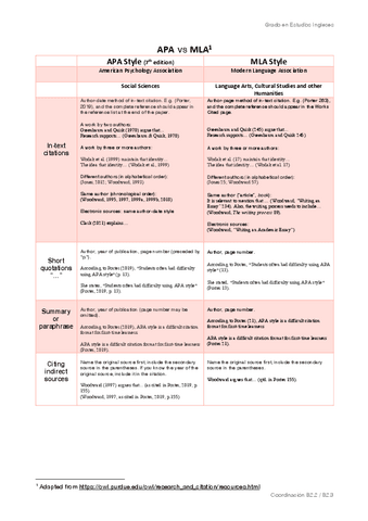 APA7-vs-MLA8-2021-student-copy.pdf