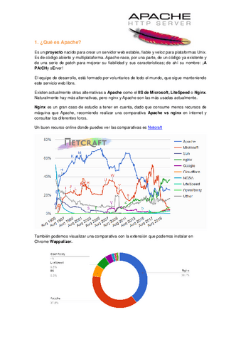 Practica-3.1.-Configuracion-de-Apache.pdf