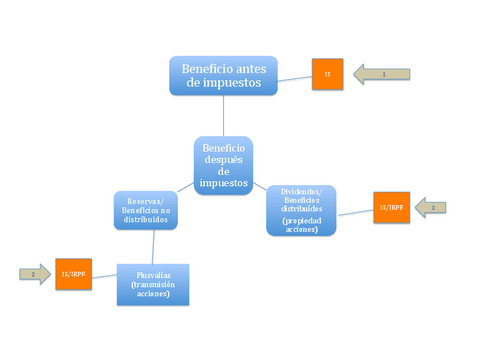 Doble-imposicion.pdf