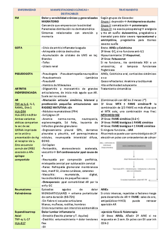 clinicas-y-tto-enf-reuma.pdf