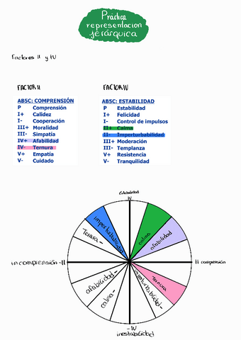Practicas-personalidad.pdf