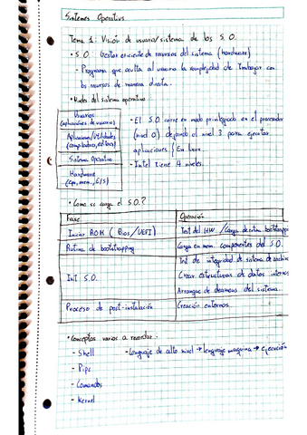 Apunts-S.O.pdf