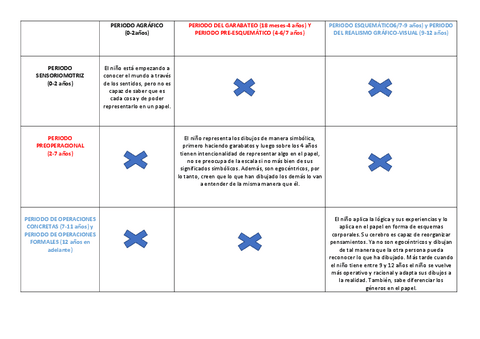 ESQUEMA-PERIODO-SENSORIOMOTRIZ.pdf