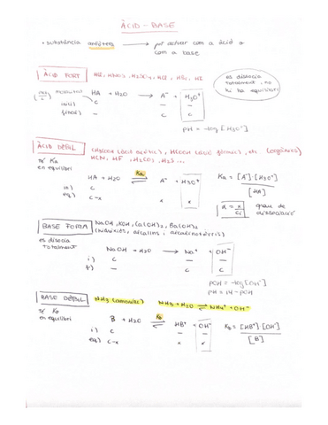 Acid-base-reaccions.pdf