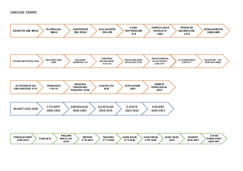 LINEA-DEL-TIEMPO.pdf