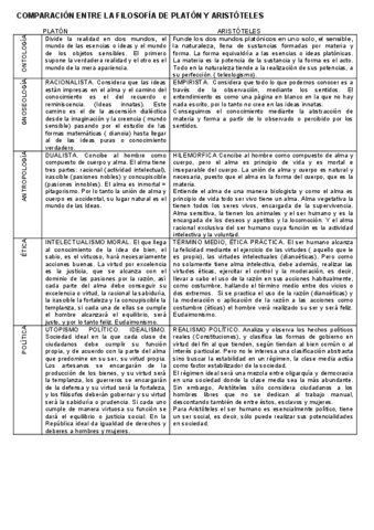 Comparacion-Platon-Aristoteles.pdf