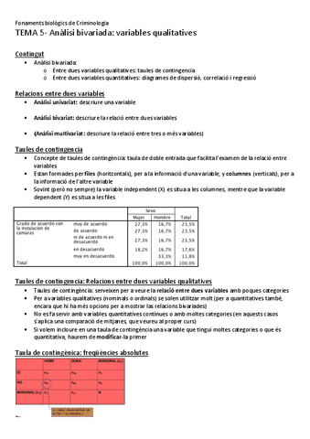 TEMA-5-Analisi-bivariada-variables-qualitatives.pdf