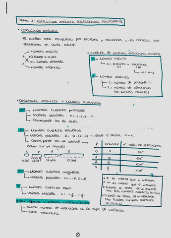 Tema_1_quimica_estructura_atomica_propiedades_periodicas.pdf
