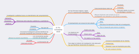 IC-T0-Conceptos-clave.pdf