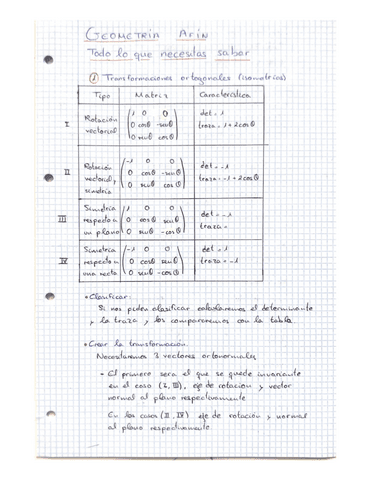 RESUMEN-Geometria-Afin.pdf
