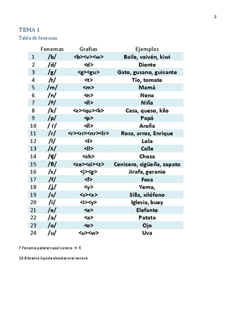 Porfolio-Linguistica-parte-1.pdf