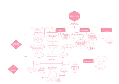 Mapa-conceptual.pdf