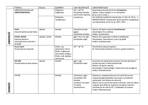 taula-comparativa-tecniques-optiques.pdf