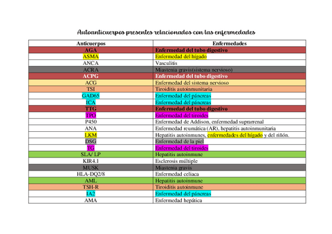 Tabla-Ac-enfermedades.pdf