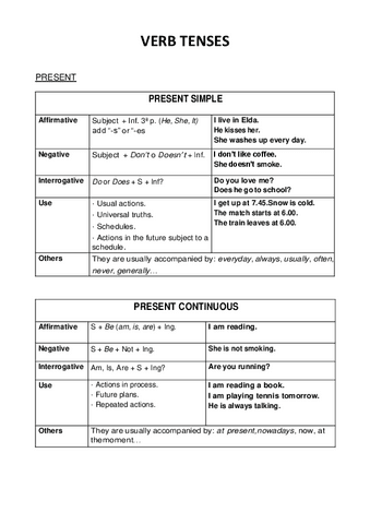 verb-tenses.pdf