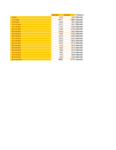 Piramide2007Albacete.pdf
