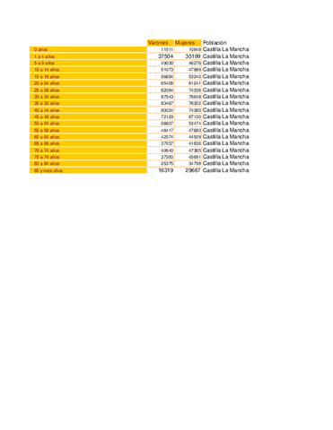 Piramide2007CastillaLaMancha.pdf