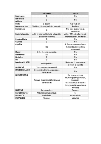 BACTERIS-I-VIRUS.pdf