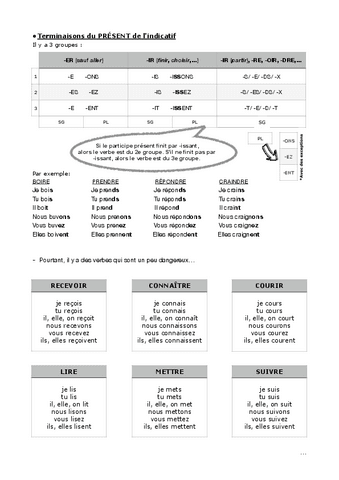 LE-PRESENT-DE-LINDICATIF.pdf