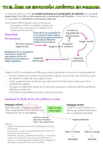 ResumenPlastica22-23.pdf