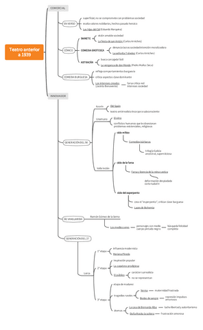 Teatro-anteriora-1939.pdf