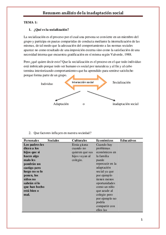 resumen-analisis-de-la-inadaptacion-social-1.pdf