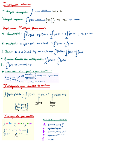 4.1.IntegralesIndefinidas.pdf