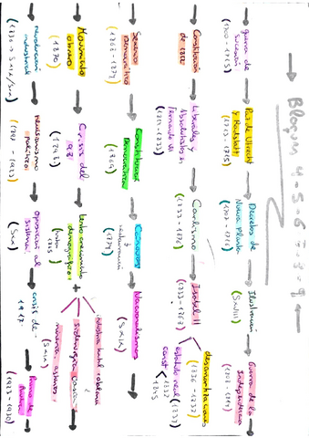 SUCESION-DE-ACONTECIMIENTOS-BLOQUES-4-9.pdf