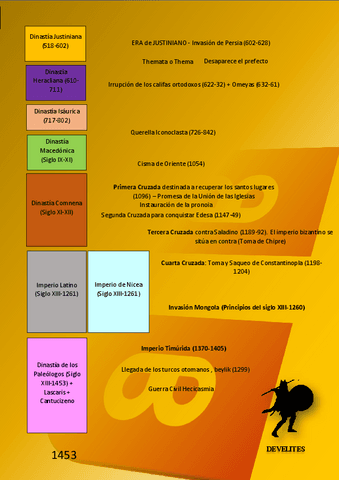 Cronologia-Bizancio.pdf