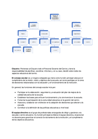 ORGANIGRAMA-ESCUEL.pdf