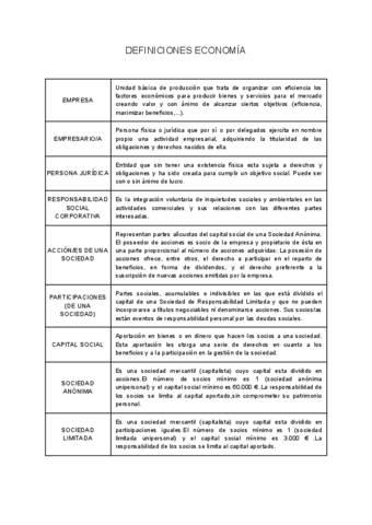 Definciones-Evau-Economia-de-la-empresa.pdf
