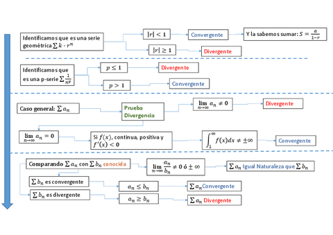 Esquema-de-Series.pdf