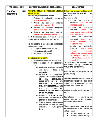 Tabla-con-procedimientos.pdf