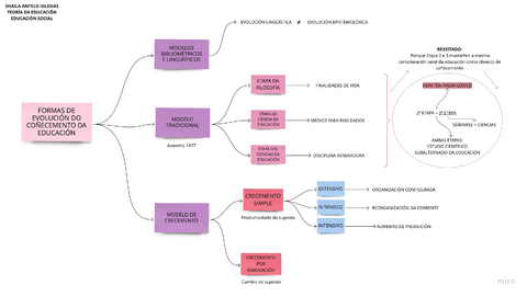 Formas-de-evolucion-do-conecemento-da-educacion.pdf