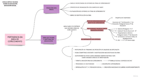 Pertinencia-da-area-de-conecemento.pdf