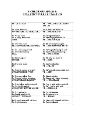 Fiche-Les-Articles-avec-Negation.pdf